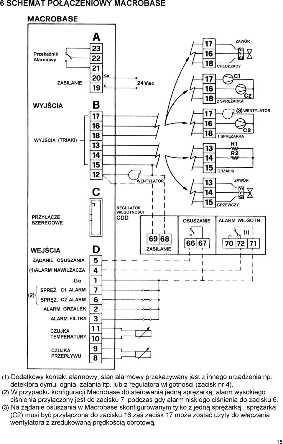 (2) W przypadku konfiguracji Macrobase do sterowania jedną sprężarką, alarm wysokiego ciśnienia przyłączony jest do zacisku 7, podczas gdy alarm