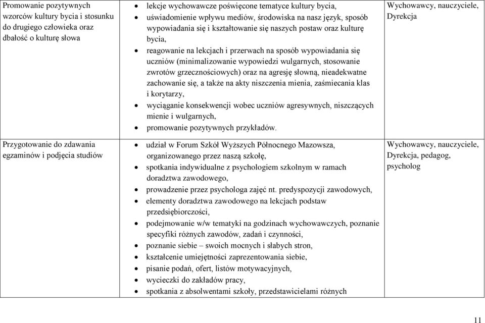 wypowiedzi wulgarnych, stosowanie zwrotów grzecznościowych) oraz na agresję słowną, nieadekwatne zachowanie się, a także na akty niszczenia mienia, zaśmiecania klas i korytarzy, wyciąganie