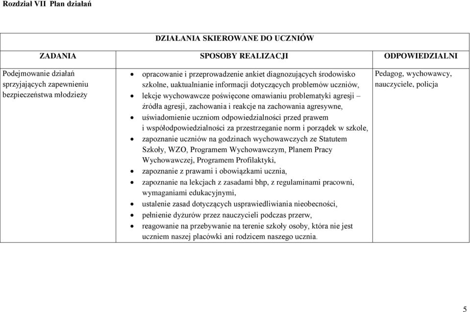 zachowania i reakcje na zachowania agresywne, uświadomienie uczniom odpowiedzialności przed prawem i współodpowiedzialności za przestrzeganie norm i porządek w szkole, zapoznanie uczniów na godzinach