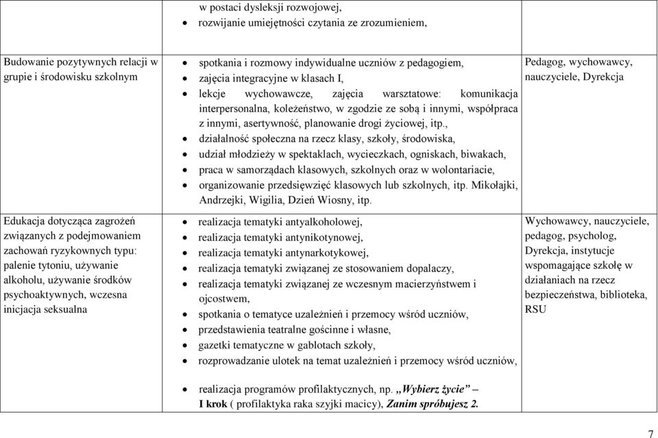 integracyjne w klasach I, lekcje wychowawcze, zajęcia warsztatowe: komunikacja interpersonalna, koleżeństwo, w zgodzie ze sobą i innymi, współpraca z innymi, asertywność, planowanie drogi życiowej,