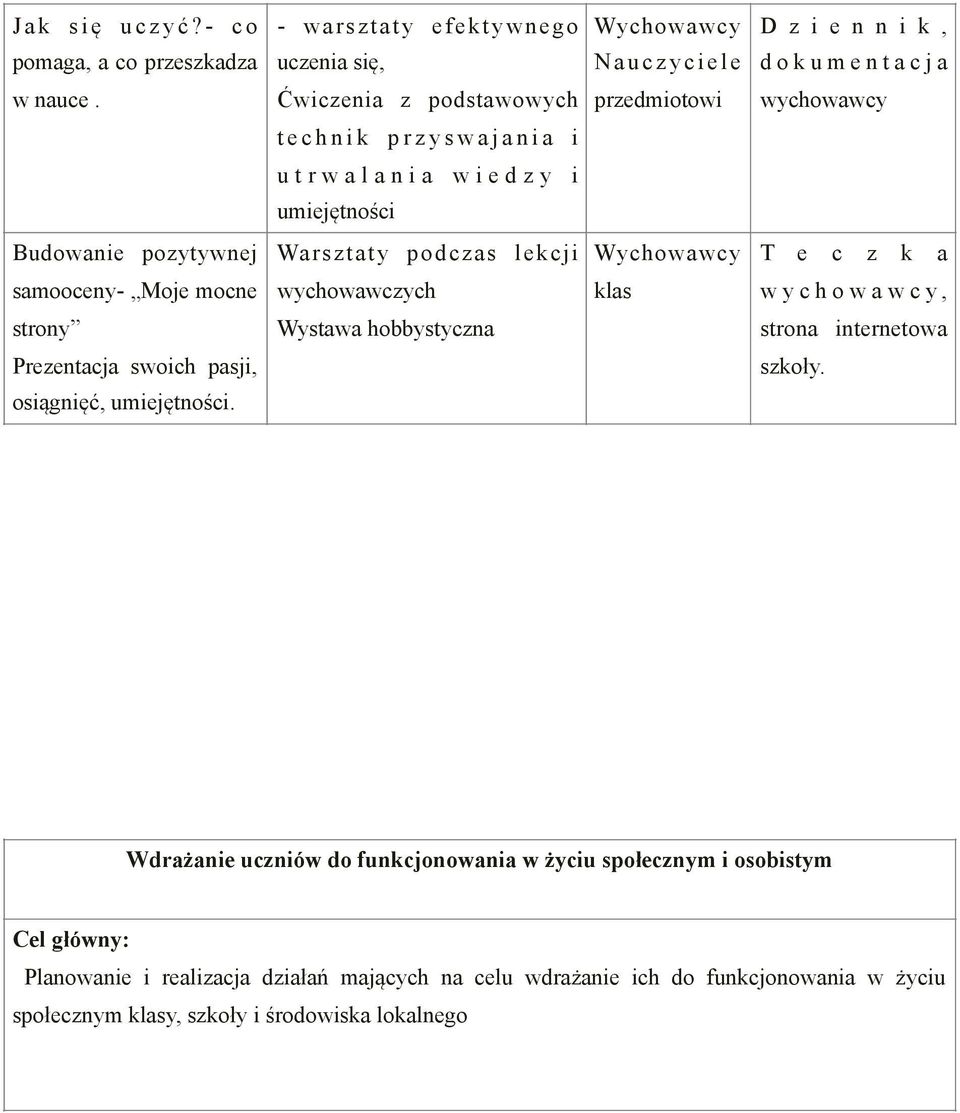 Wychowawcy T e c z k a samooceny- Moje mocne wychowawczych klas w y c h o w a w c y, strony Wystawa hobbystyczna strona internetowa Prezentacja swoich pasji, szkoły.