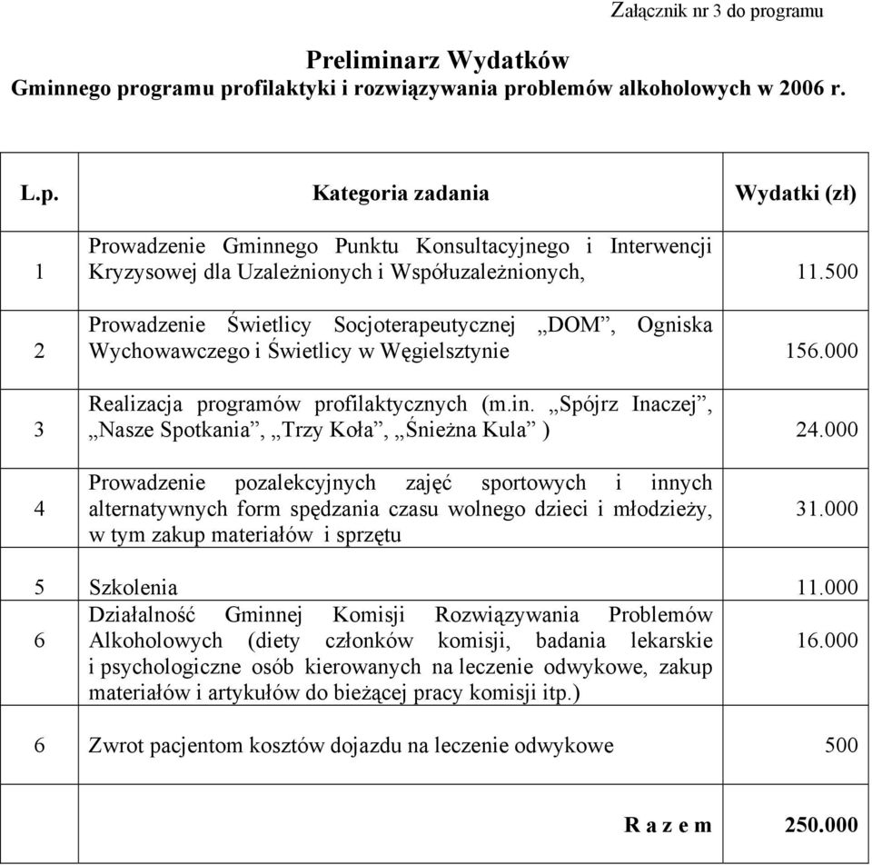 Spójrz Inaczej, Nasze Spotkania, Trzy Koła, Śnieżna Kula ) 24.