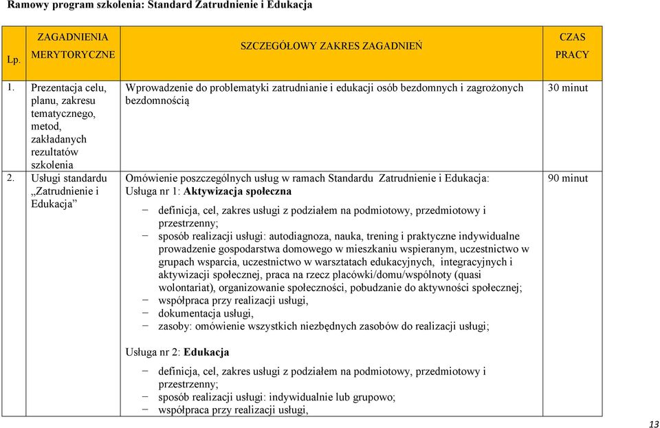 Usługi standardu Zatrudnienie i Edukacja Wprowadzenie do problematyki zatrudnianie i edukacji osób bezdomnych i zagrożonych bezdomnością Omówienie poszczególnych usług w ramach Standardu Zatrudnienie