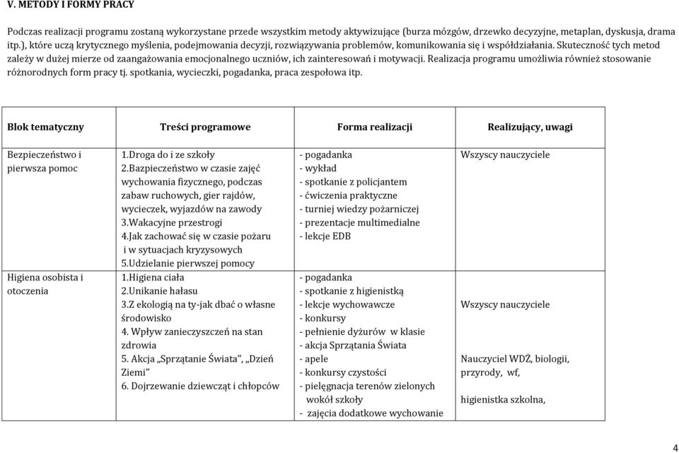 Skuteczność tych metod zależy w dużej mierze od zaangażowania emocjonalnego uczniów, ich zainteresowań i motywacji. Realizacja programu umożliwia również stosowanie różnorodnych form pracy tj.