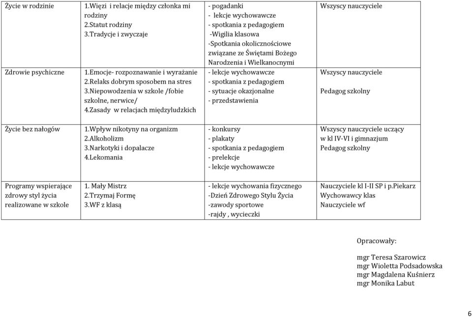 Zasady w relacjach międzyludzkich - pogadanki - spotkania z pedagogiem -Wigilia klasowa -Spotkania okolicznościowe związane ze Świętami Bożego Narodzenia i Wielkanocnymi - spotkania z pedagogiem -