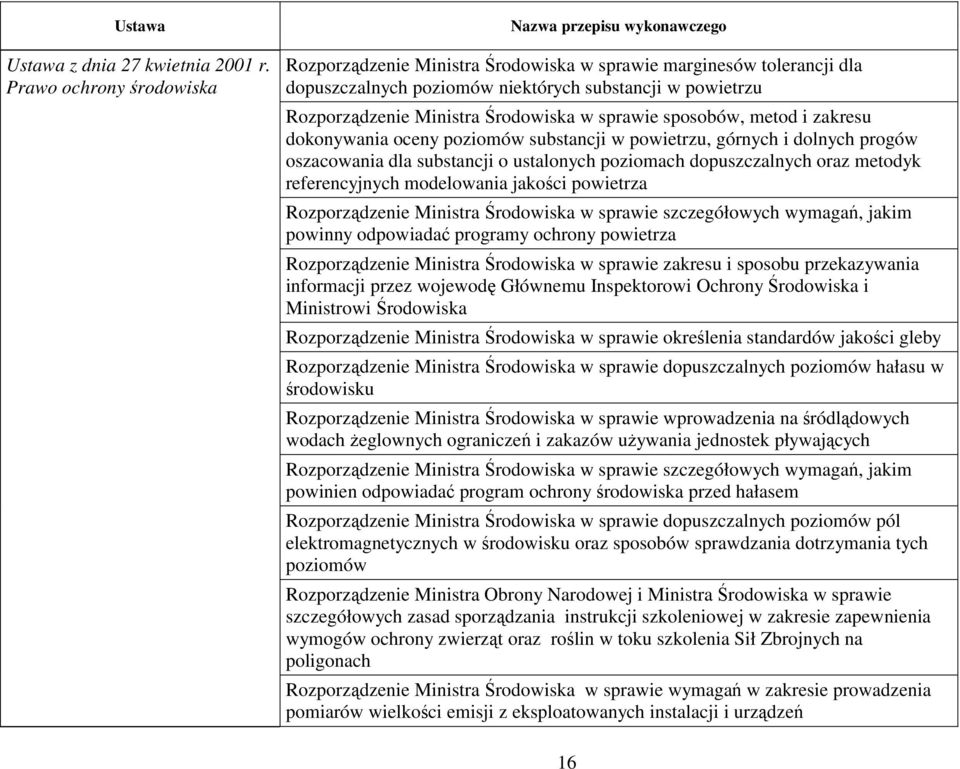 sposobów, metod i zakresu dokonywania oceny poziomów substancji w powietrzu, górnych i dolnych progów oszacowania dla substancji o ustalonych poziomach dopuszczalnych oraz metodyk referencyjnych