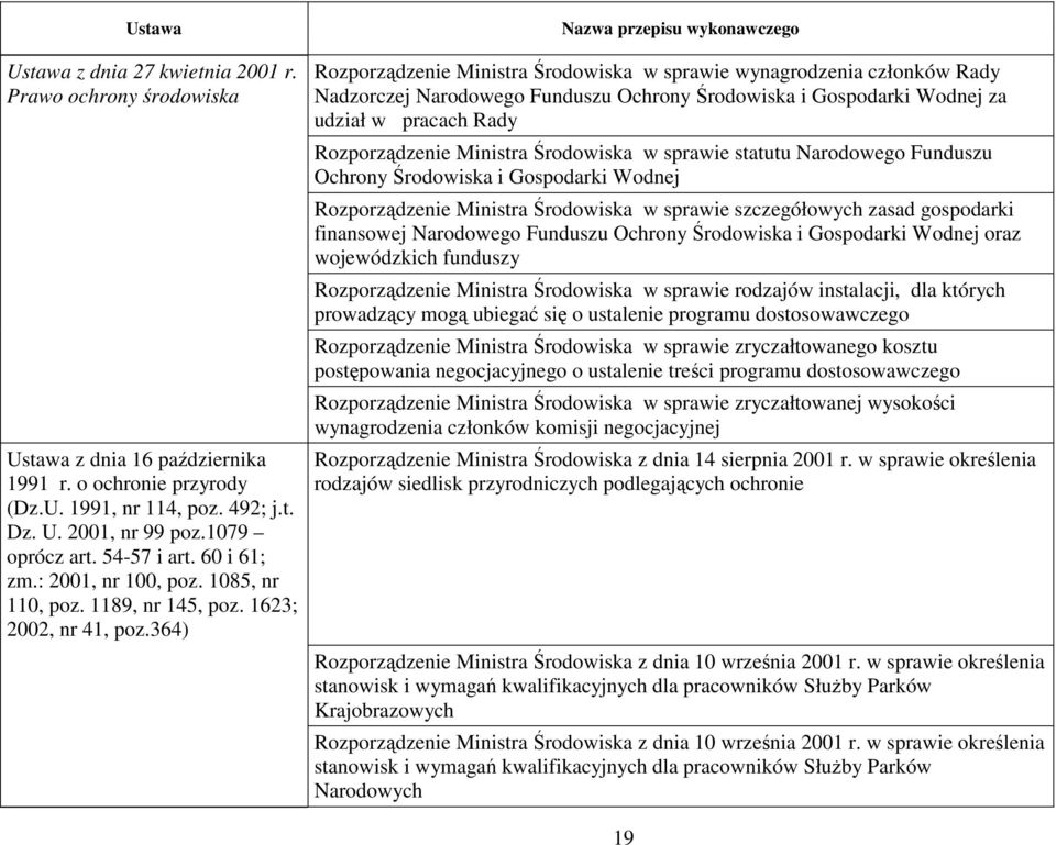 364) Rozporządzenie Ministra Środowiska w sprawie wynagrodzenia członków Rady Nadzorczej Narodowego Funduszu Ochrony Środowiska i Gospodarki Wodnej za udział w pracach Rady Rozporządzenie Ministra