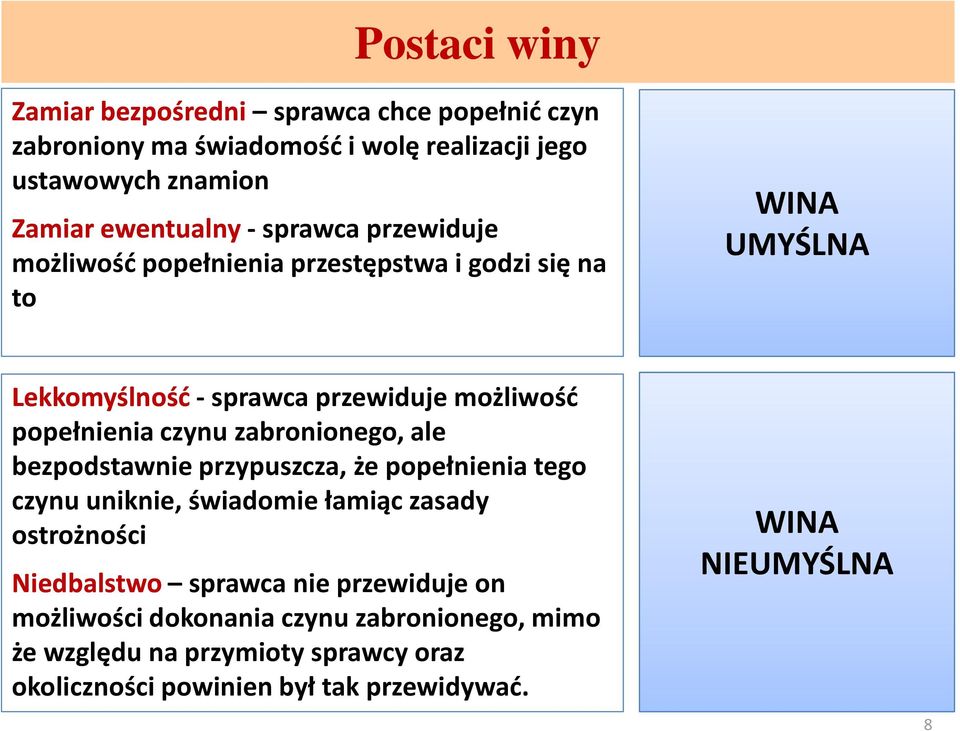 zabronionego, ale bezpodstawnie przypuszcza, że popełnienia tego czynu uniknie, świadomie łamiąc zasady ostrożności Niedbalstwo sprawca nie