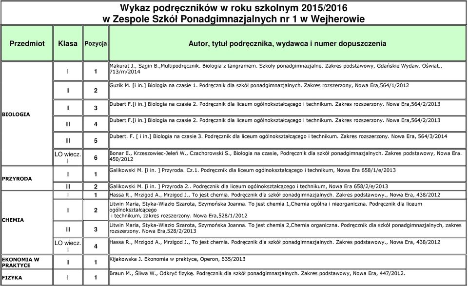 Podręcznik dla szkół ponadgimnazjalnych. Zakres rozszerzony, Nowa Era,64/1/2012 BOLOGA 3 4 Dubert F.[i in.] Biologia na czasie 2. Podręcznik dla liceum ogólnokształcącego i technikum.