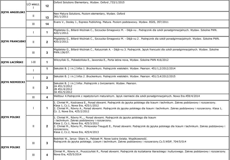 , Billard-Woźniak C., Szczucka-Smagowicz M. - Dèjà-vu 2. Podręcznik dla szkół ponadgimnazjalnych. Wydaw. Szkolne PWN. 420/2/2012. 3 Migdalska G., Billard-Woźniak C., Ratuszniak A. - Dèjà-vu 3.