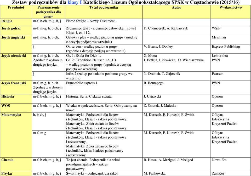 Język angielski m-f, m-g, h, b-ch, Gateway plus według poziomu grupy (zgodnie z decyzją podjętą we wrześniu) j On screen - według poziomu grupy (zgodnie z decyzją podjętą we wrześniu) Język niemiecki