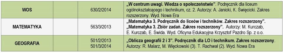 Zakres rozszerzony. Matematyka 3. Zbiór zadań. Zakres rozszerzony. Autorzy: M. Kurczab, Oblicza geografii 2 i 3.