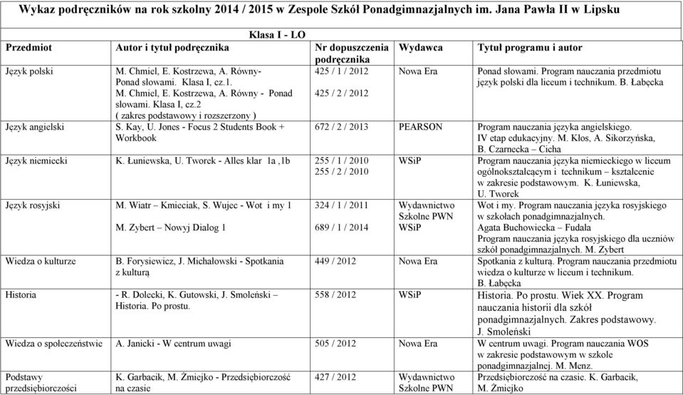 Kay, U. Jones - Focus 2 Students Book + Workbook Język niemiecki K. Łuniewska, U. Tworek - Alles klar 1a,1b 255 / 1 / 2010 255 / 2 / 2010 Język rosyjski M. Wiatr Kmieciak, S.