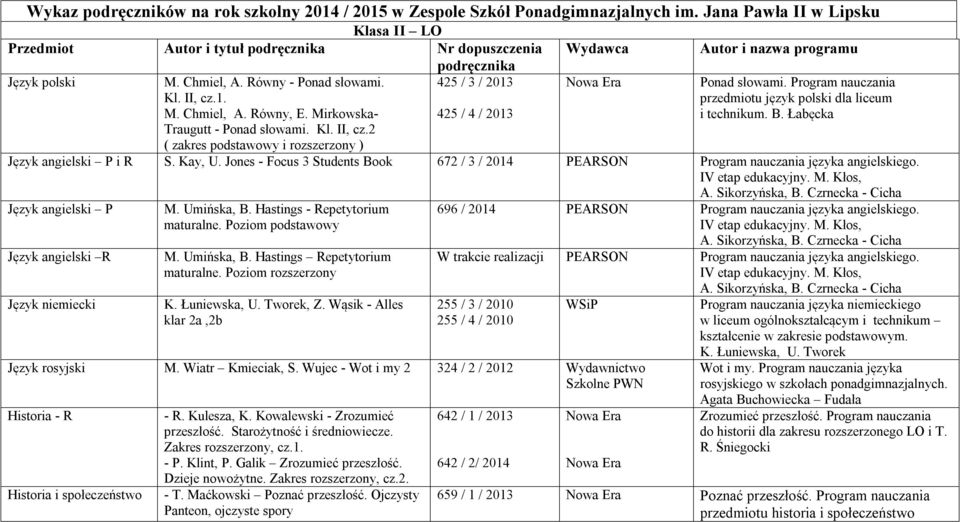 Mirkowska- Traugutt - Ponad słowami. Kl. II, cz.2 ( zakres podstawowy i rozszerzony ) 425 / 3 / 2013 425 / 4 / 2013 Ponad słowami. Program nauczania przedmiotu język polski dla liceum i technikum. B.