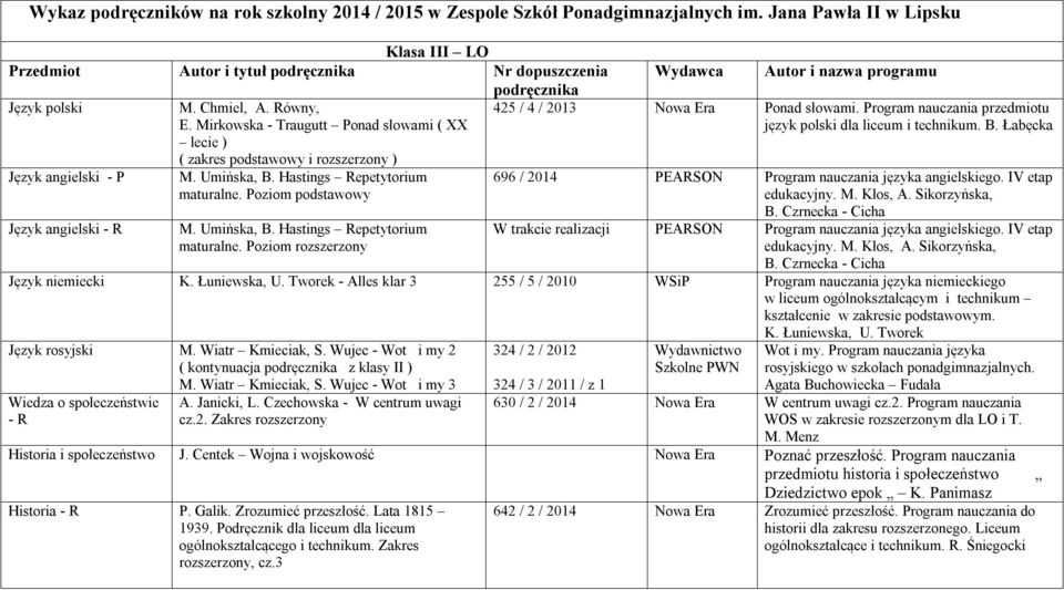 Mirkowska - Traugutt Ponad słowami ( XX lecie ) ( zakres podstawowy i rozszerzony ) M. Umińska, B. Hastings Repetytorium maturalne.