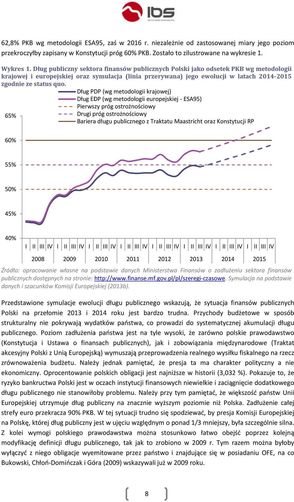 Dług PDP (wg metodologii krajowej) Dług EDP (wg metodologii europejskiej - ESA95) Pierwszy próg ostrożnościowy 65% Drugi próg ostrożnościowy Bariera długu publicznego z Traktatu Maastricht oraz