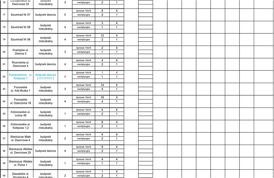 Arki Bożka dymowe x wentylacyjne 8 Fosowskie ul. Dzierżonia 8 dymowe x 6 wentylacyjne 85 Kolonowskie ul. Leśna 0 86 Kolonowskie ul.