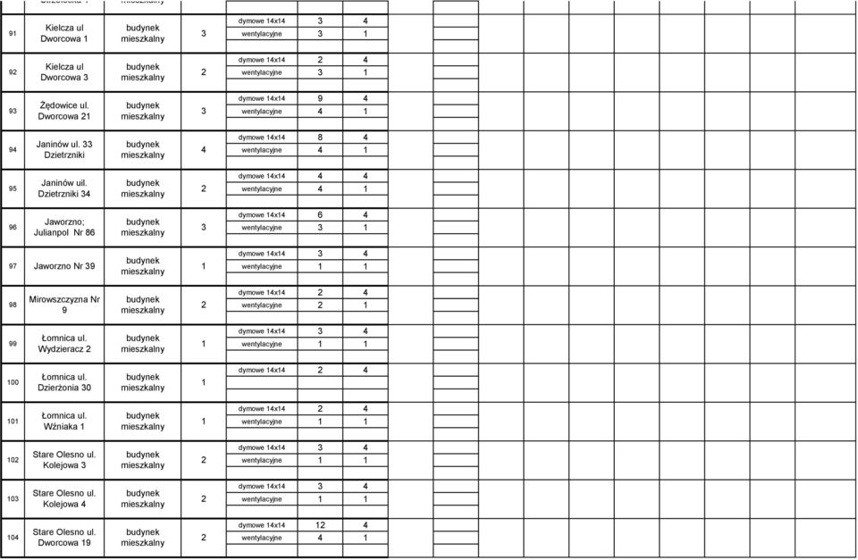 Dzietrzniki wentylacyjne 96 Jaworzno; Julianpol Nr 86 dymowe x 6 wentylacyjne 97 Jaworzno Nr 9 dymowe x 98 Mirowszczyzna Nr 9 dymowe x 99 Łomnica ul.