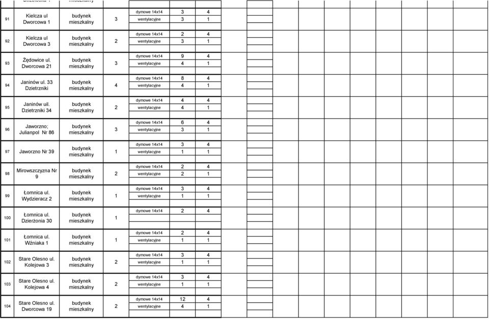 Dzietrzniki wentylacyjne 96 Jaworzno; Julianpol Nr 86 dymowe x 6 wentylacyjne 97 Jaworzno Nr 9 dymowe x 98 Mirowszczyzna Nr 9 dymowe x 99 Łomnica ul.