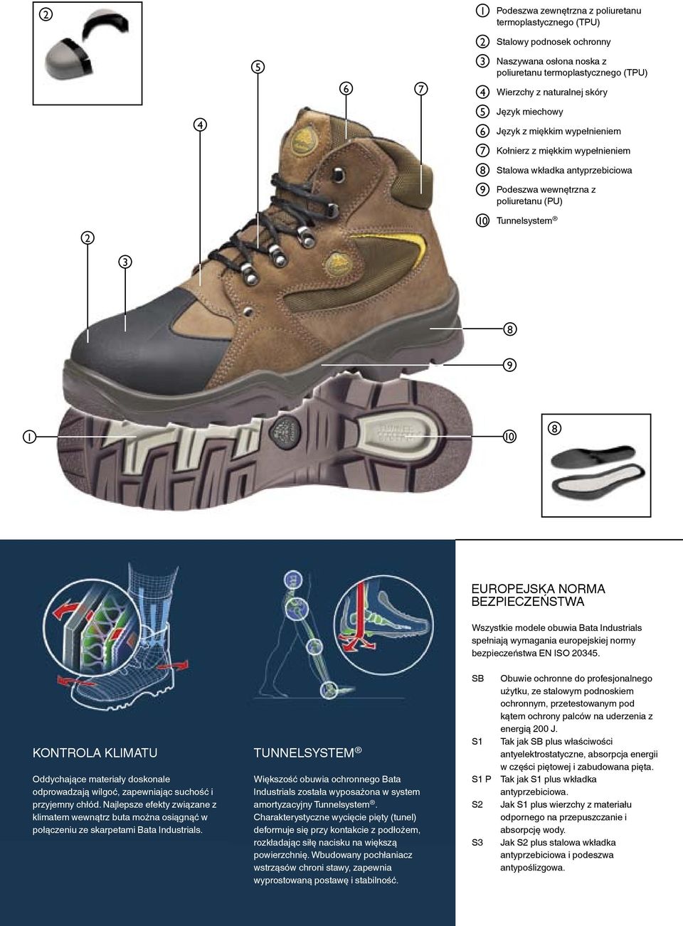 bezpieczeństwa Wszystkie modele obuwia Bata Industrials spełniają wymagania europejskiej normy bezpieczeństwa EN ISO 20345.