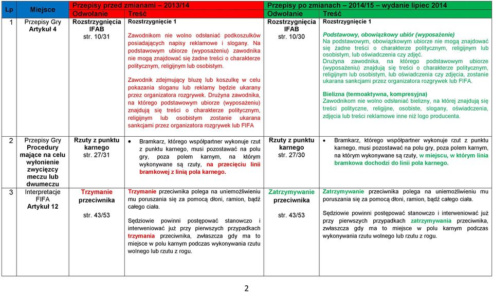 Na podstawowym ubiorze (wyposażeniu) zawodnika nie mogą znajdować się żadne treści o charakterze politycznym, religijnym lub osobistym.