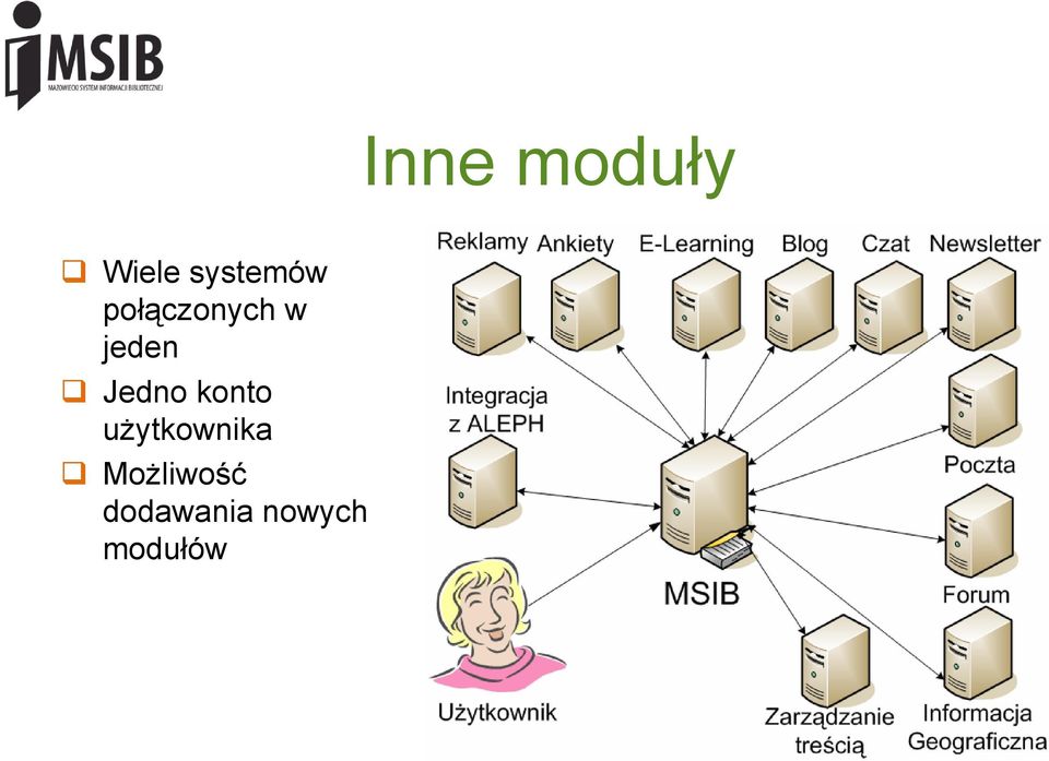 konto użytkownika