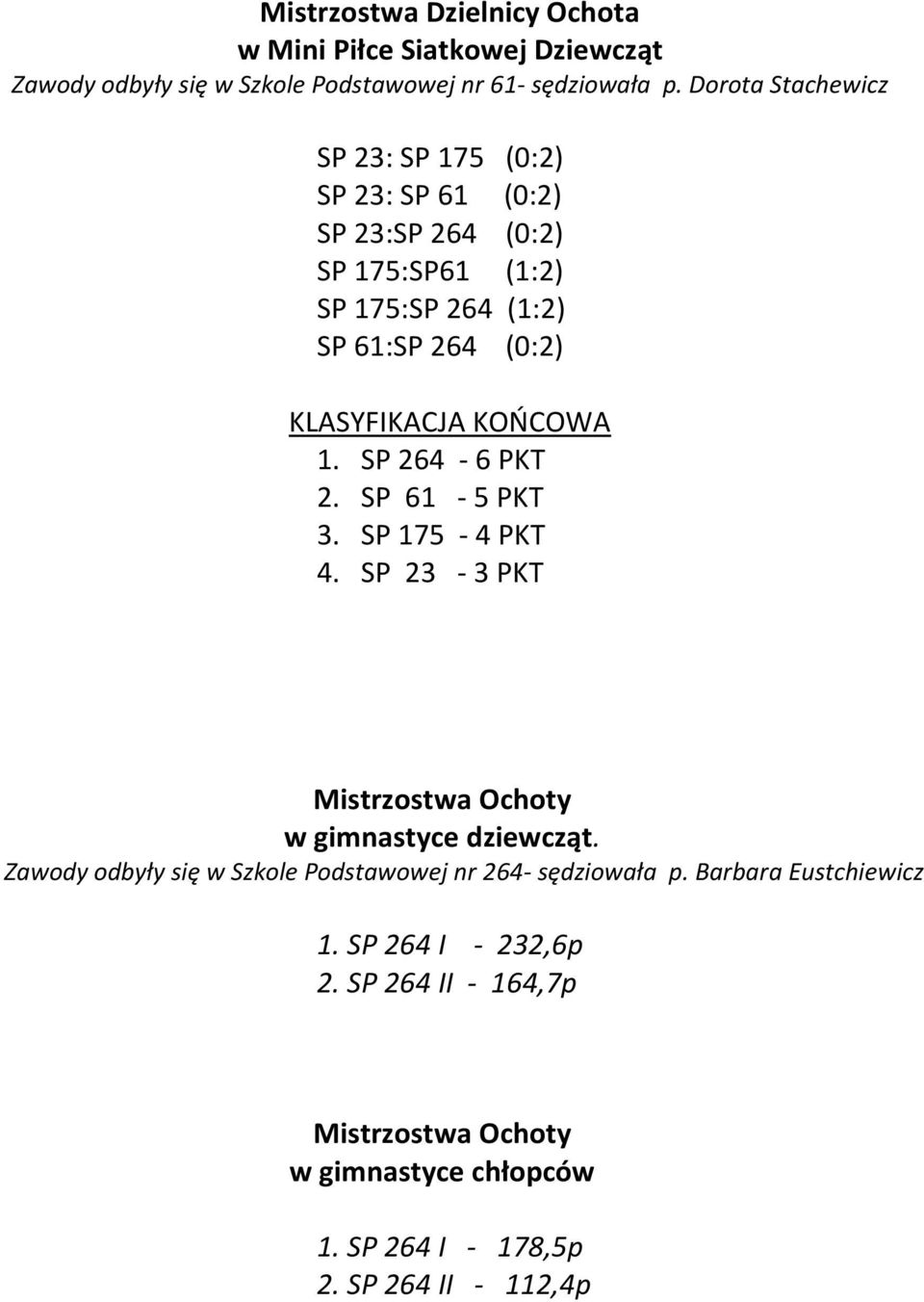 KOŃCOWA 1. SP 264-6 PKT 2. SP 61-5 PKT 3. SP 175-4 PKT 4. SP 23-3 PKT Mistrzostwa Ochoty w gimnastyce dziewcząt.