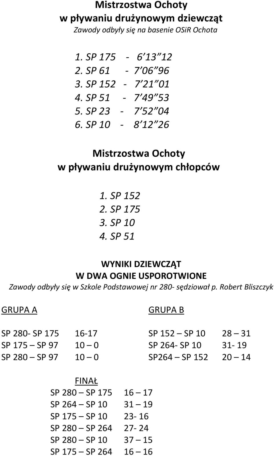 SP 51 WYNIKI DZIEWCZĄT W DWA OGNIE USPOROTWIONE Zawody odbyły się w Szkole Podstawowej nr 280- sędziował p.