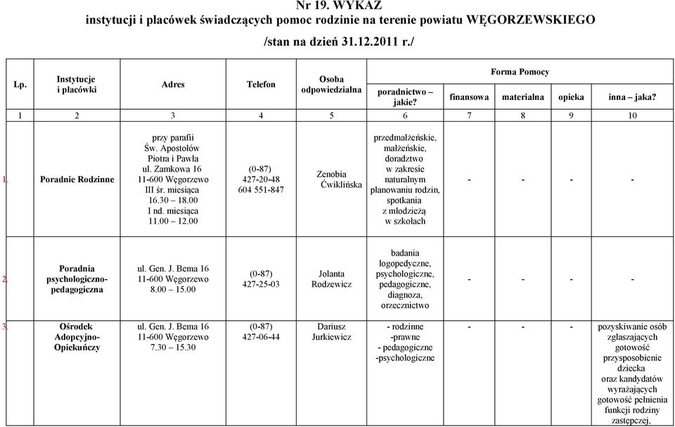 Apostołów Piotra i Pawła ul. Zamkowa 16 III śr. miesiąca 16.30 18.00 I nd. miesiąca 11.00 12.