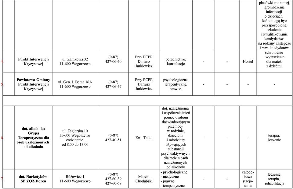 rodziny zastępcze i ww. kandydatów schronienie i wyżywienie dla matek z dziećmi 5. Powiatowo-Gminny Punkt Interwencji Kryzysowej ul. Gen. J.