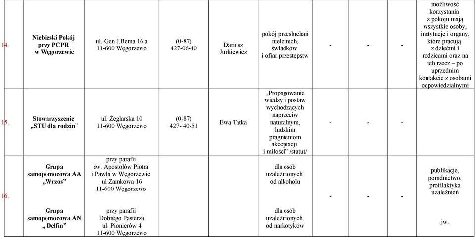 wychodzących naprzeciw naturalnym, ludzkim pragnieniom akceptacji i miłości /statut/ dla osób możliwość korzystania z pokoju mają wszystkie osoby, instytucje i organy, które