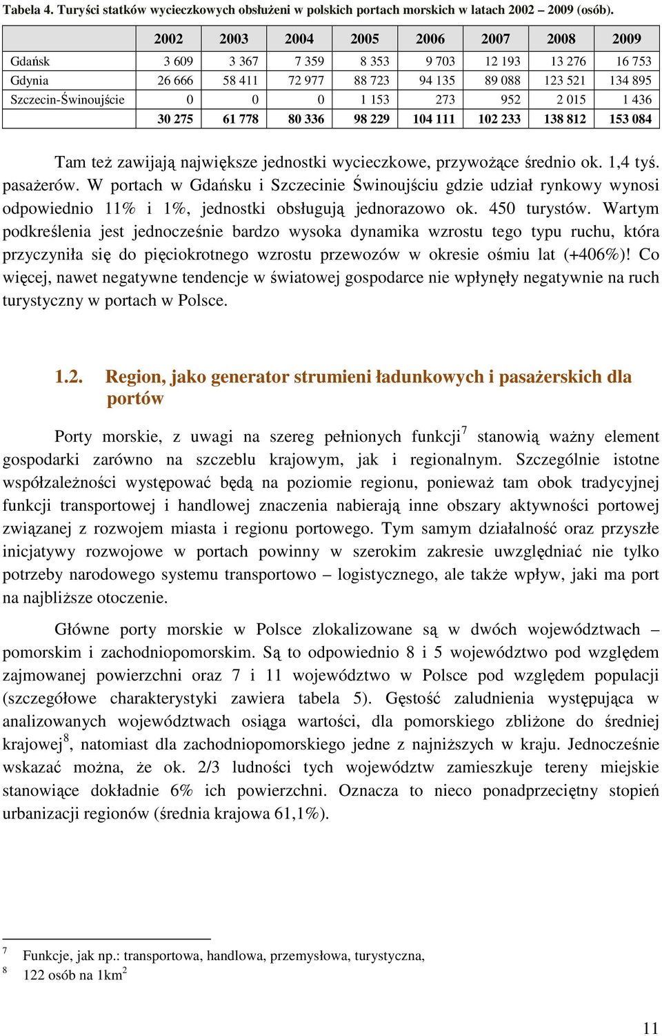 952 2 015 1 436 30 275 61 778 80 336 98 229 104 111 102 233 138 812 153 084 Tam teŝ zawijają największe jednostki wycieczkowe, przywoŝące średnio ok. 1,4 tyś. pasaŝerów.