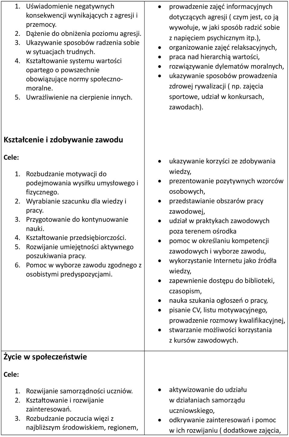 prowadzenie zajęć informacyjnych dotyczących agresji ( czym jest, co ją wywołuje, w jaki sposób radzić sobie z napięciem psychicznym itp.