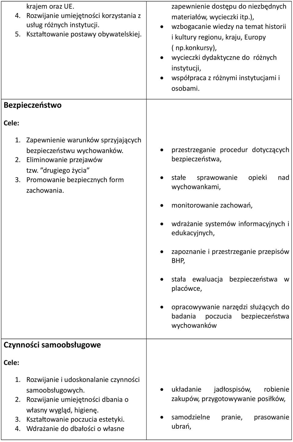 Rozwijanie i udoskonalanie czynności samoobsługowych. 2. Rozwijanie umiejętności dbania o własny wygląd, higienę. 3. Kształtowanie poczucia estetyki. 4.