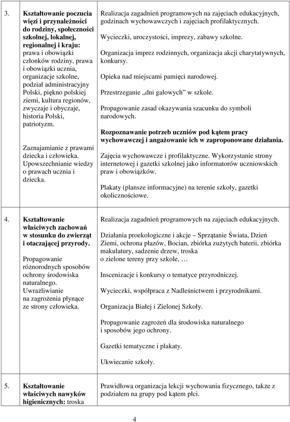Upowszechnianie wiedzy o prawach ucznia i dziecka. Realizacja zagadnień programowych na zajęciach edukacyjnych, godzinach wychowawczych i zajęciach profilaktycznych.
