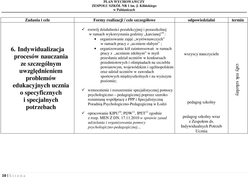 wykorzystania godziny karcianej 9 : organizowanie zajęć wyrównawczych w ramach pracy z uczniem słabym ; organizowanie kół zainteresowań w ramach pracy z uczniem zdolnym w myśl przesłania udział