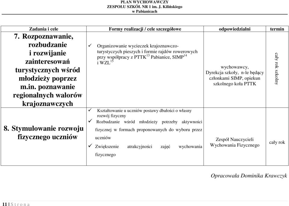 uczniów postawy dbałości o własny rozwój fizyczny Rozbudzanie wśród młodzieży potrzeby aktywności fizycznej w formach proponowanych do wyboru przez uczniów Zwiększenie atrakcyjności zajęć wychowania