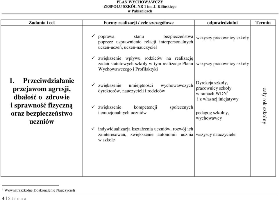 Przeciwdziałanie przejawom agresji, dbałość o zdrowie i sprawność fizyczną oraz bezpieczeństwo uczniów zwiększenie umiejętności wychowawczych dyrektorów, nauczycieli i rodziców zwiększenie
