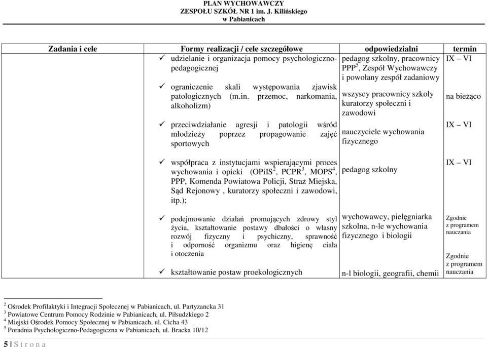 przemoc, narkomania, alkoholizm) przeciwdziałanie agresji i patologii wśród młodzieży poprzez propagowanie zajęć sportowych pedagog szkolny, pracownicy PPP 5, Zespół Wychowawczy i powołany zespół