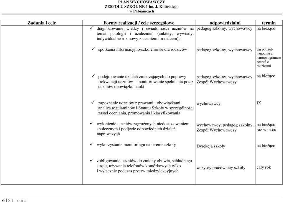 działań zmierzających do poprawy frekwencji uczniów monitorowanie spełniania przez uczniów obowiązku nauki pedagog szkolny, wychowawcy, Zespół Wychowawczy na bieżąco zapoznanie uczniów z prawami i