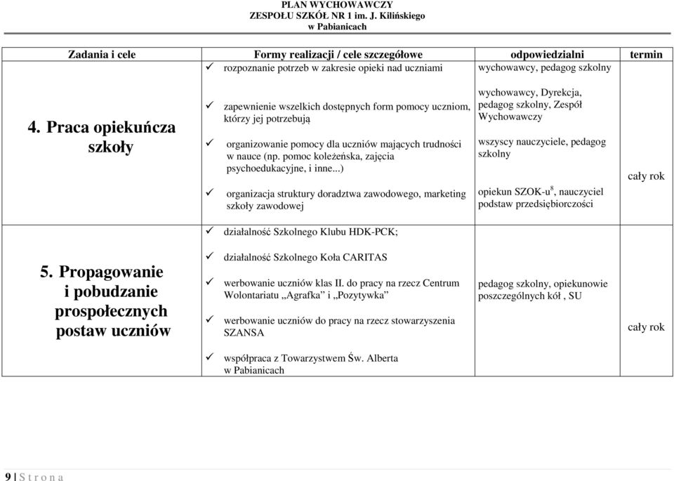 pomoc koleżeńska, zajęcia psychoedukacyjne, i inne.