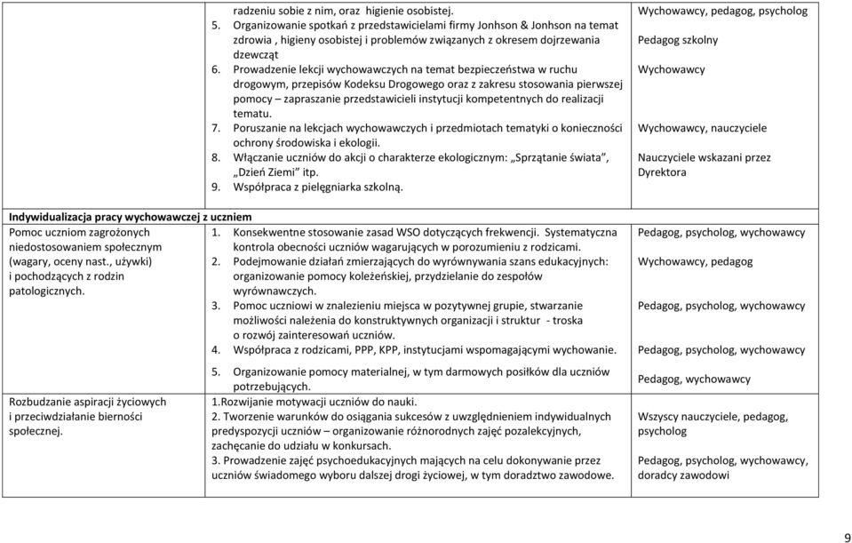 Prowadzenie lekcji wychowawczych na temat bezpieczeostwa w ruchu drogowym, przepisów Kodeksu Drogowego oraz z zakresu stosowania pierwszej pomocy zapraszanie przedstawicieli instytucji kompetentnych