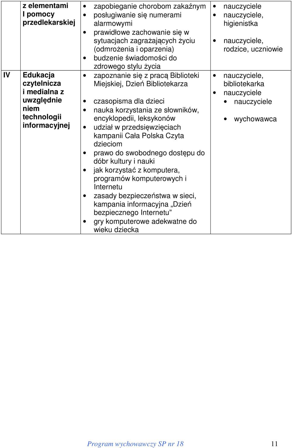 korzystania ze słowników, encyklopedii, leksykonów udział w przedsięwzięciach kampanii Cała Polska Czyta dzieciom prawo do swobodnego dostępu do dóbr kultury i nauki jak korzystać z komputera,