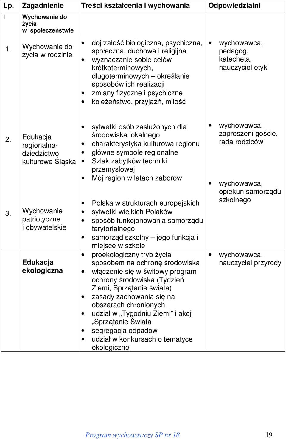 realizacji zmiany fizyczne i psychiczne koleżeństwo, przyjaźń, miłość pedagog, katecheta, nauczyciel etyki 2. 3.