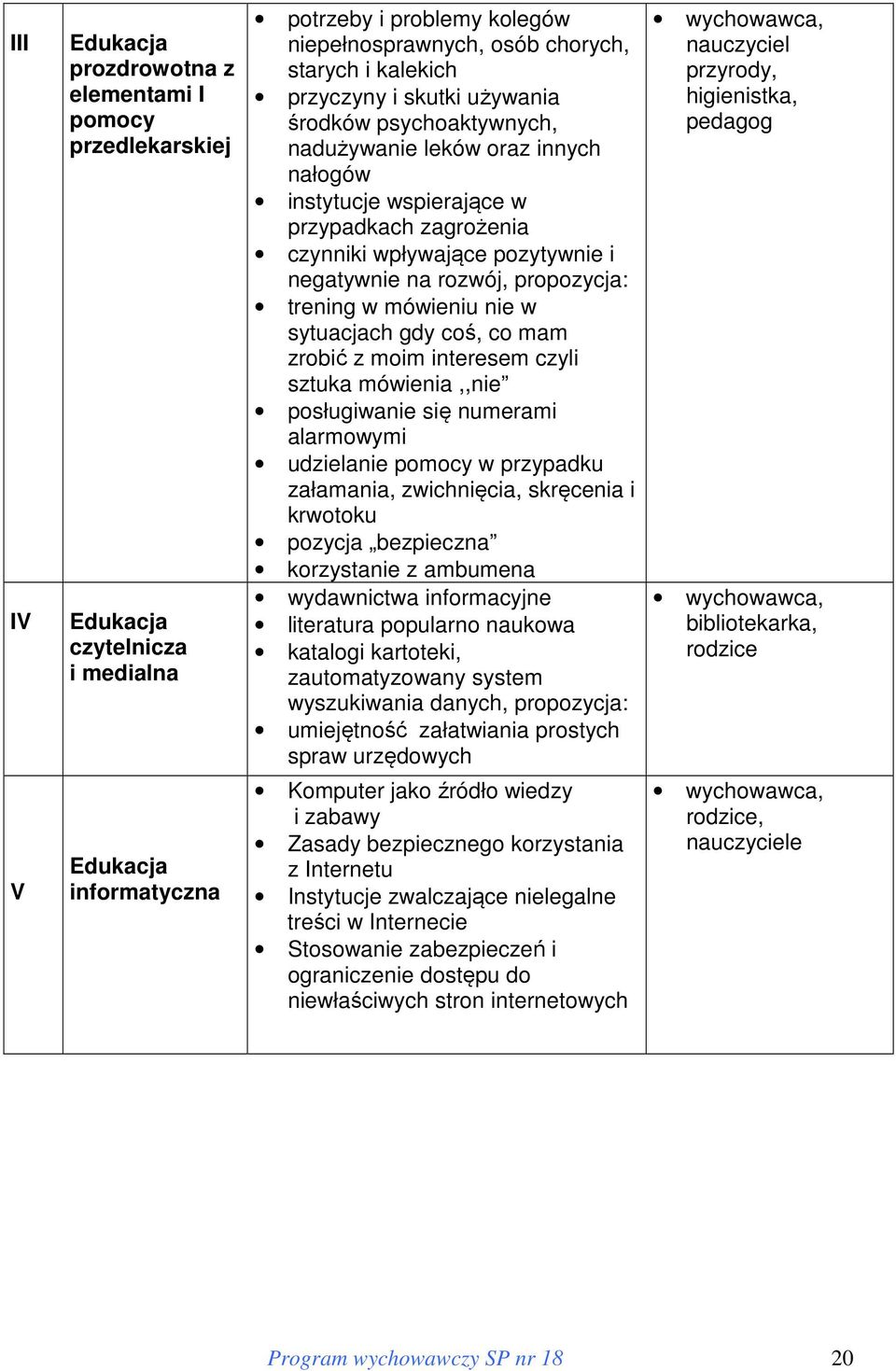 sytuacjach gdy coś, co mam zrobić z moim interesem czyli sztuka mówienia,,nie posługiwanie się numerami alarmowymi udzielanie pomocy w przypadku załamania, zwichnięcia, skręcenia i krwotoku pozycja