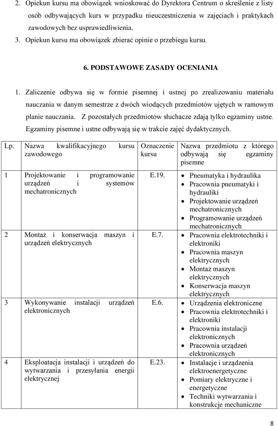 Zaliczenie odbywa się w formie pisemnej i ustnej po zrealizowaniu materiału nauczania w danym semestrze z dwóch wiodących przedmiotów ujętych w ramowym planie nauczania.