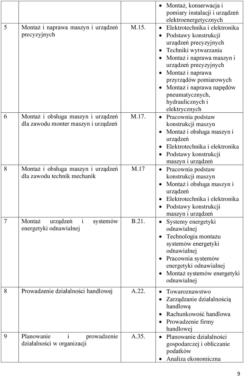 Elektrotechnika i elektronika Podstawy konstrukcji urządzeń precyzyjnych Techniki wytwarzania Montaż i naprawa maszyn i urządzeń precyzyjnych Montaż i naprawa przyrządów pomiarowych Montaż i naprawa