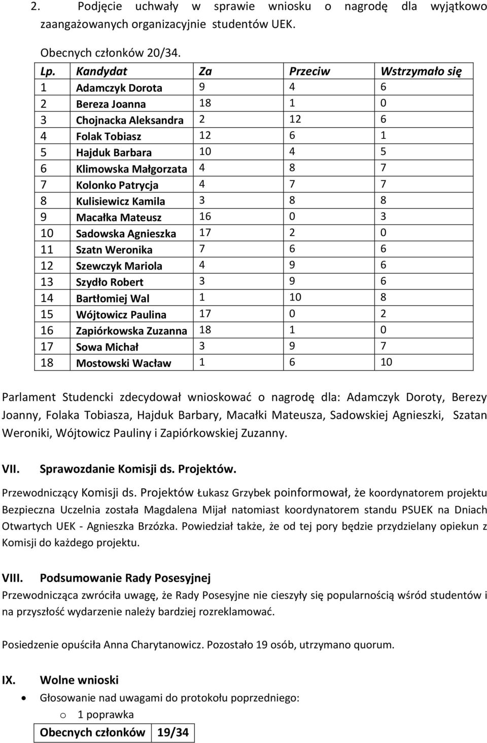 Patrycja 4 7 7 8 Kulisiewicz Kamila 3 8 8 9 Macałka Mateusz 16 0 3 10 Sadowska Agnieszka 17 2 0 11 Szatn Weronika 7 6 6 12 Szewczyk Mariola 4 9 6 13 Szydło Robert 3 9 6 14 Bartłomiej Wal 1 10 8 15