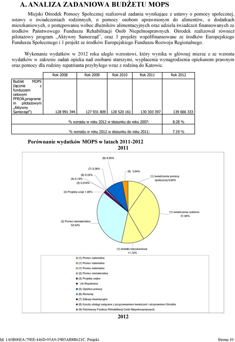 Ośrodek realizował również pilotażowy program Aktywny Samorząd, oraz 3 projekty współfinansowane ze środków Europejskiego Funduszu Społecznego i 1 projekt ze środków Europejskiego Funduszu Rozwoju