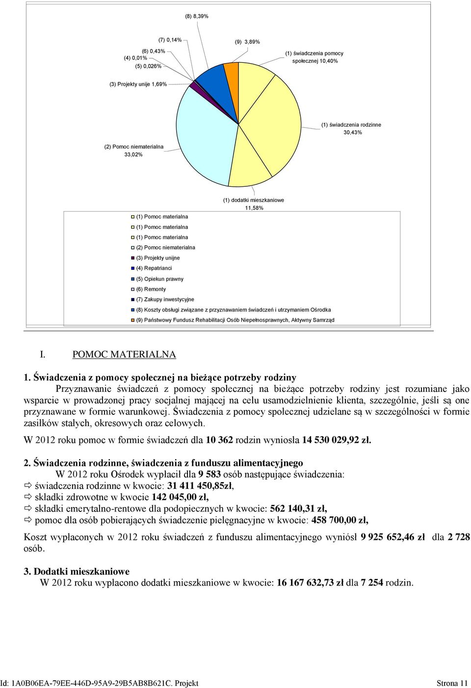 (8) Koszty obsługi związane z przyznawaniem świadczeń i utrzymaniem Ośrodka (9) Państwowy Fundusz Rehabilitacji Osób Niepełnosprawnych, Aktywny Samrząd I. POMOC MATERIALNA 1.